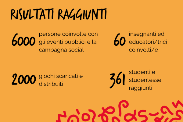Risultati raggiunti: 6000 persone coinvolte con gli eventi pubblici e la campagna social, 2000 giochi scaricati e distribuiti, 60 insegnanti ed educatori/trici coinvolti/e, 361 studenti e studentesse raggiunti