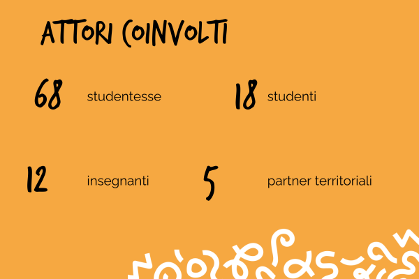 Attori coinvolti: 68 studentesse, 18 studenti, 12 insegnanti, 5 partner territoriali