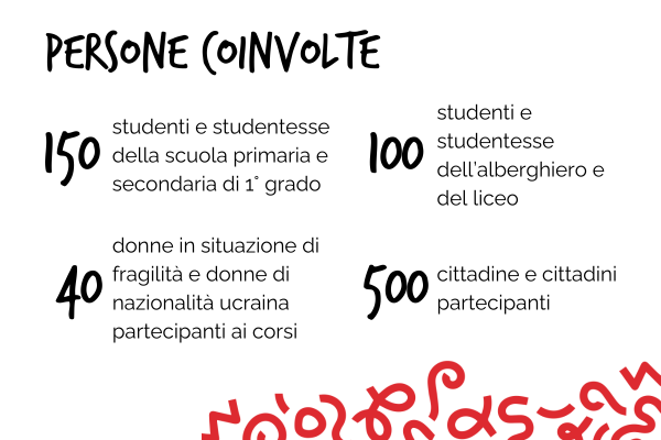 Persone coinvolte: 150 studenti e studentesse della scuola primaria e secondaria di primo grado, 40 donne in situazione di fragilità e donne di nazionalità ucraina partecipanti ai corsi, 100 studenti e studentesse dell'alberghiero e del liceo, 500 cittadine e cittadini partecipanti 